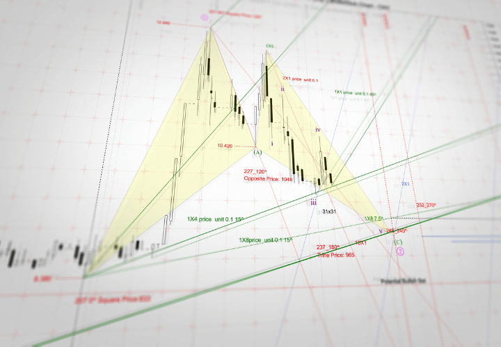 Harmonic Trading